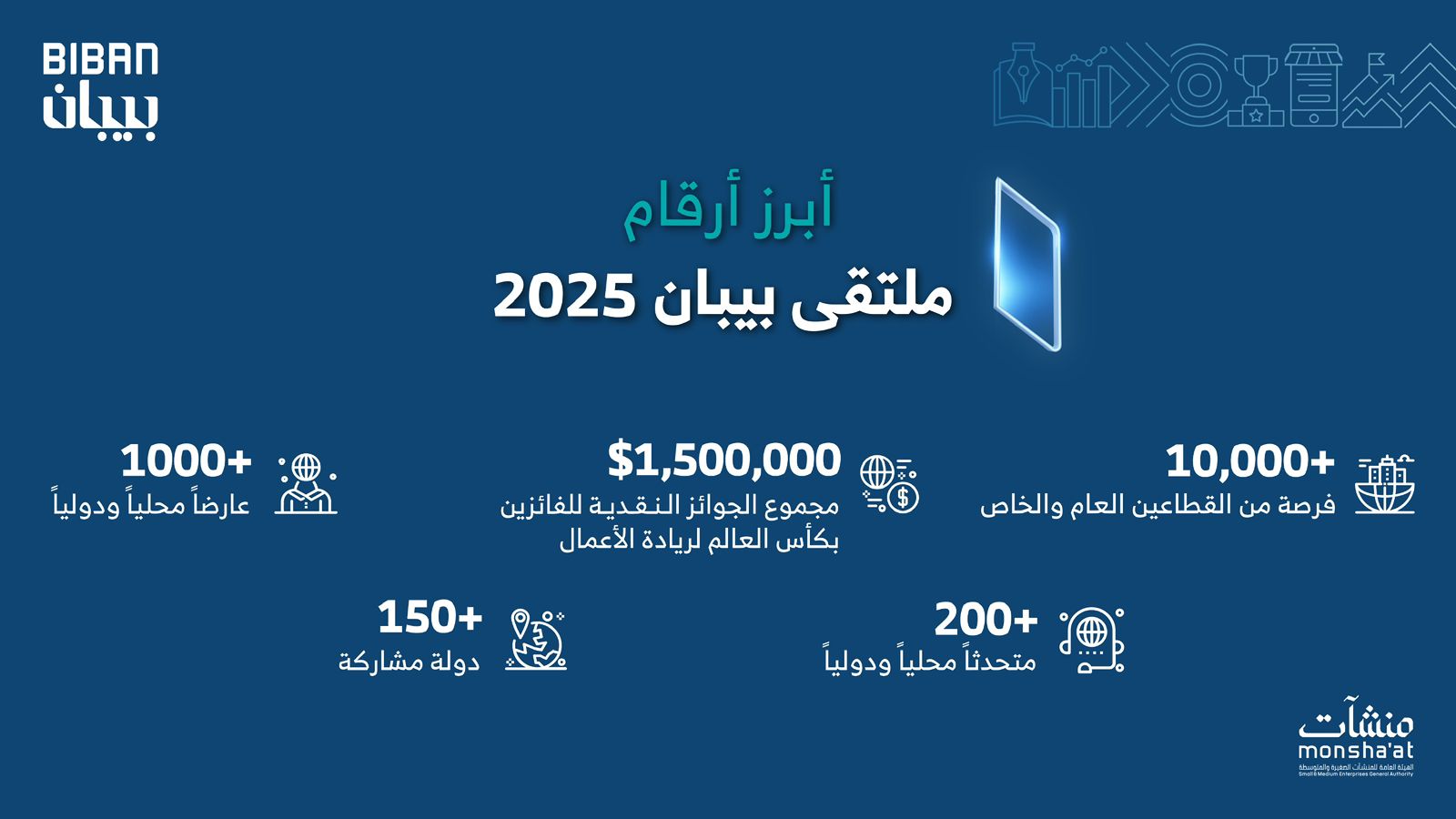 “منشآت” تنظم ملتقى “بيبان 2025” في نوفمبر المقبل
