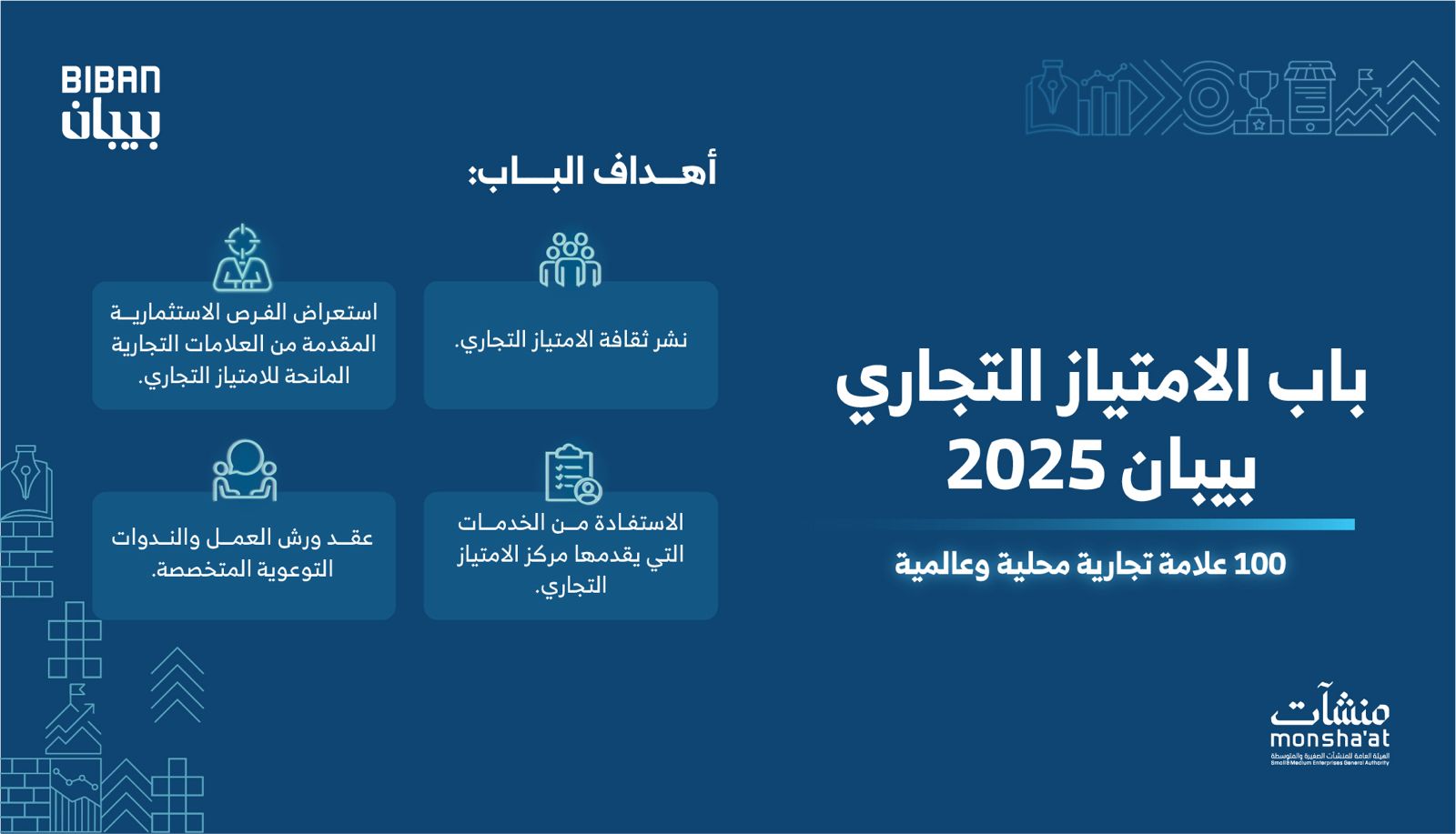 100 علامة محلية وعالمية تمنح امتيازها التجاري في"بيبان 2025"