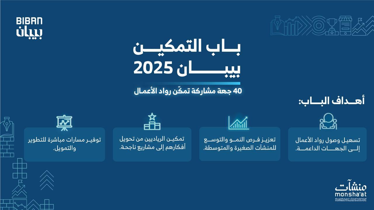 40 جهة حكومية وممكنة تقدم خدماتها لرواد الأعمال في "بيبان 2025"