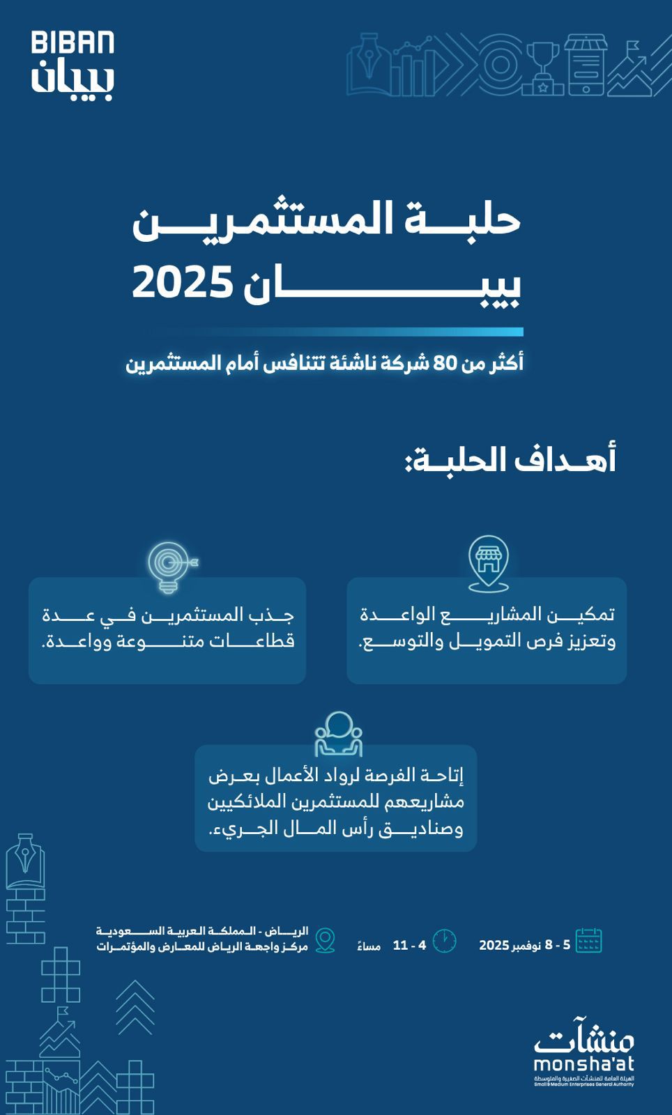 80 شركة ناشئة تتنافس في "حلبة المستثمرين" ضمن ملتقى "بيبان 2025"