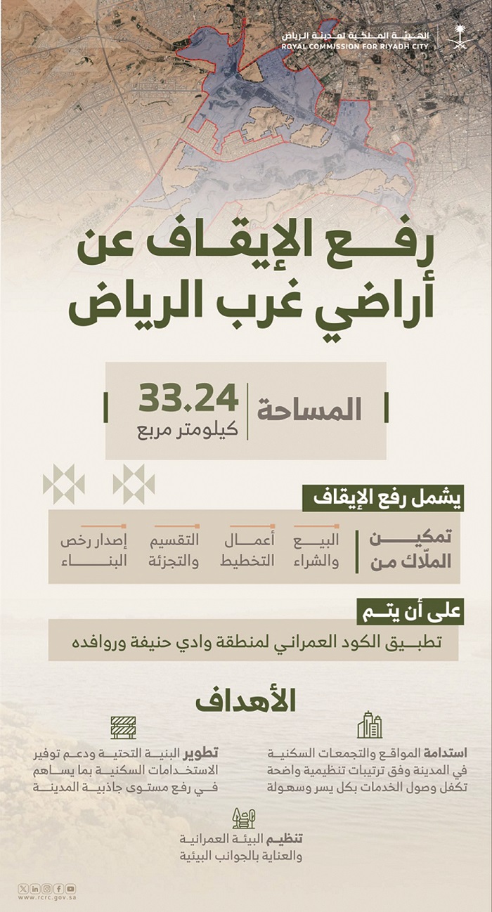الإصلاحات وتشجيع الاستثمار يعززان التوازن العقاري في الرياض