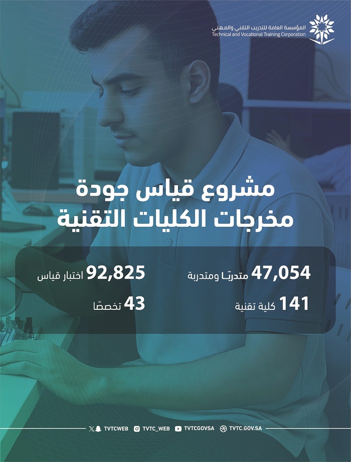 «التدريب التقني» يقيس جودة مخرجات الكليات