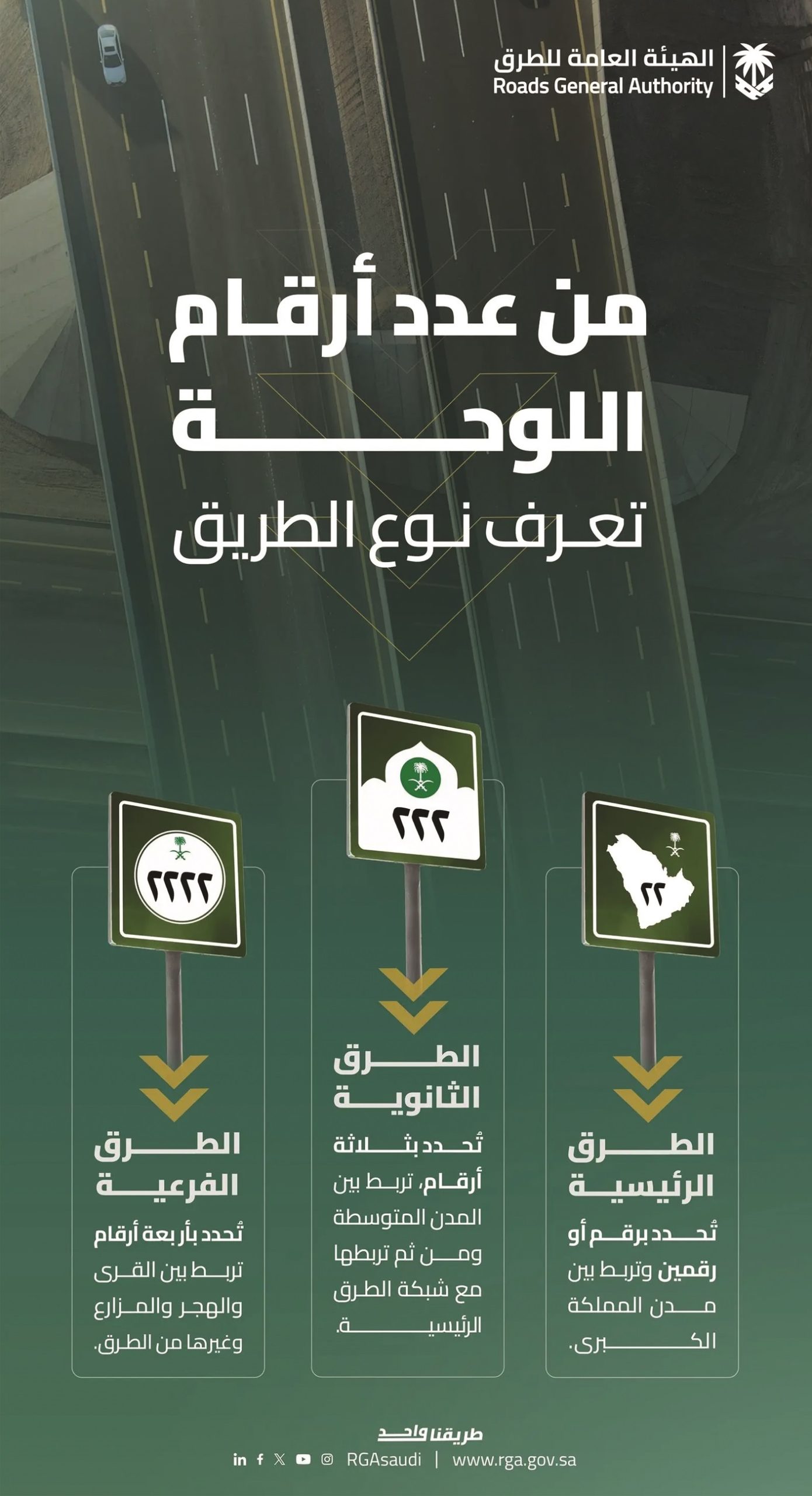 ترقيم الطرق.. مسارات واضحة