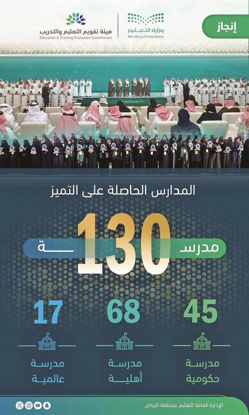 مدارس الرياض تحصل على «التميز»
