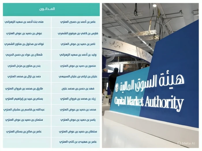 بالأسماء.. إدانة 24 مستثمراً وشركة عقارية بمخالفات سوق المال وتغريمهم أكثر من 3.7 مليون ريال