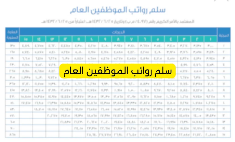 سلم رواتب الموظفين العام